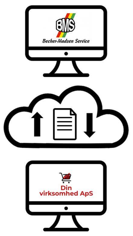 Lagersystem med EDI l&oslash;sning